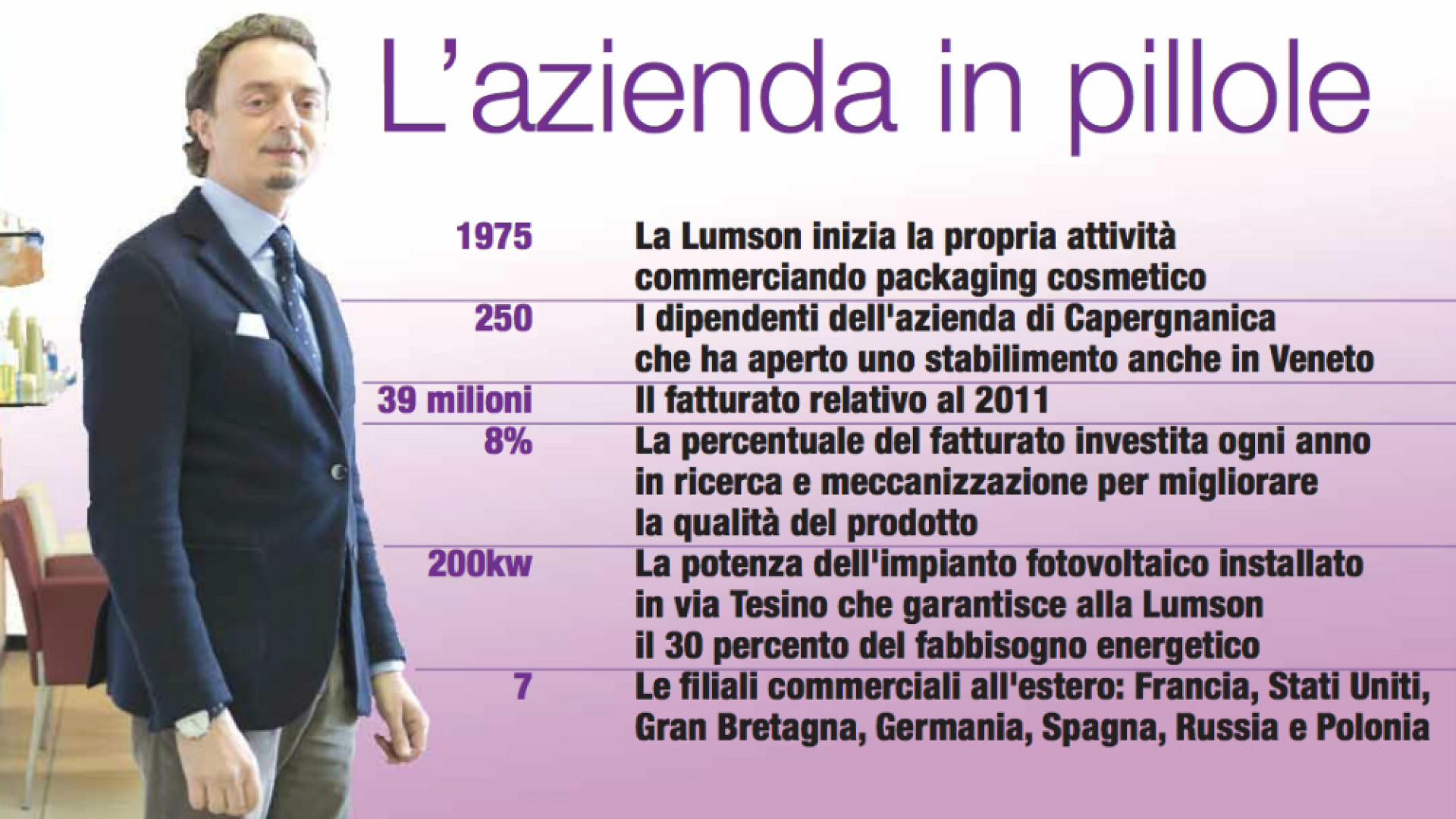 Immagine di Lumson porta Parigi a Crema Dior, Chanel, L’Oréal partner del colosso della cosmesi di Capergnanica