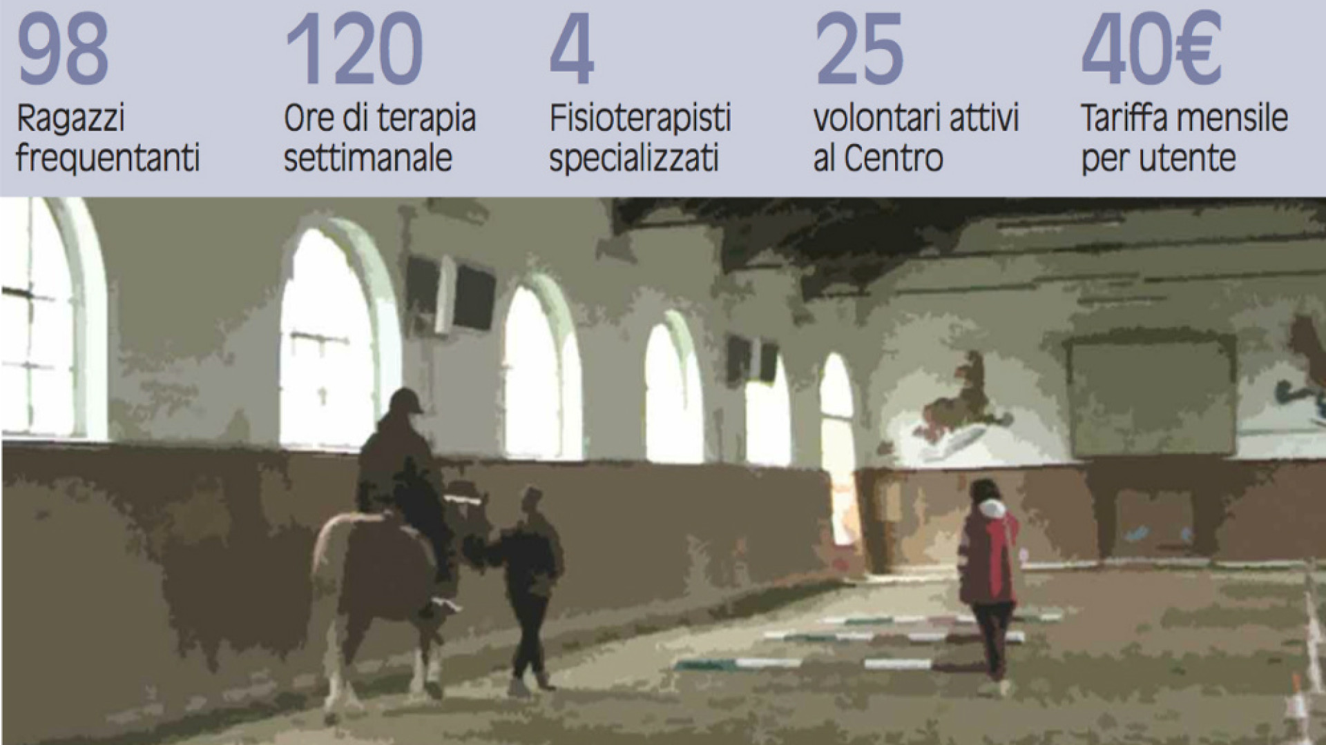 Immagine di Crema, il CRE va avanti a fatica Operatori e volontari confessano: «Siamo costretti ad arrangiarci»