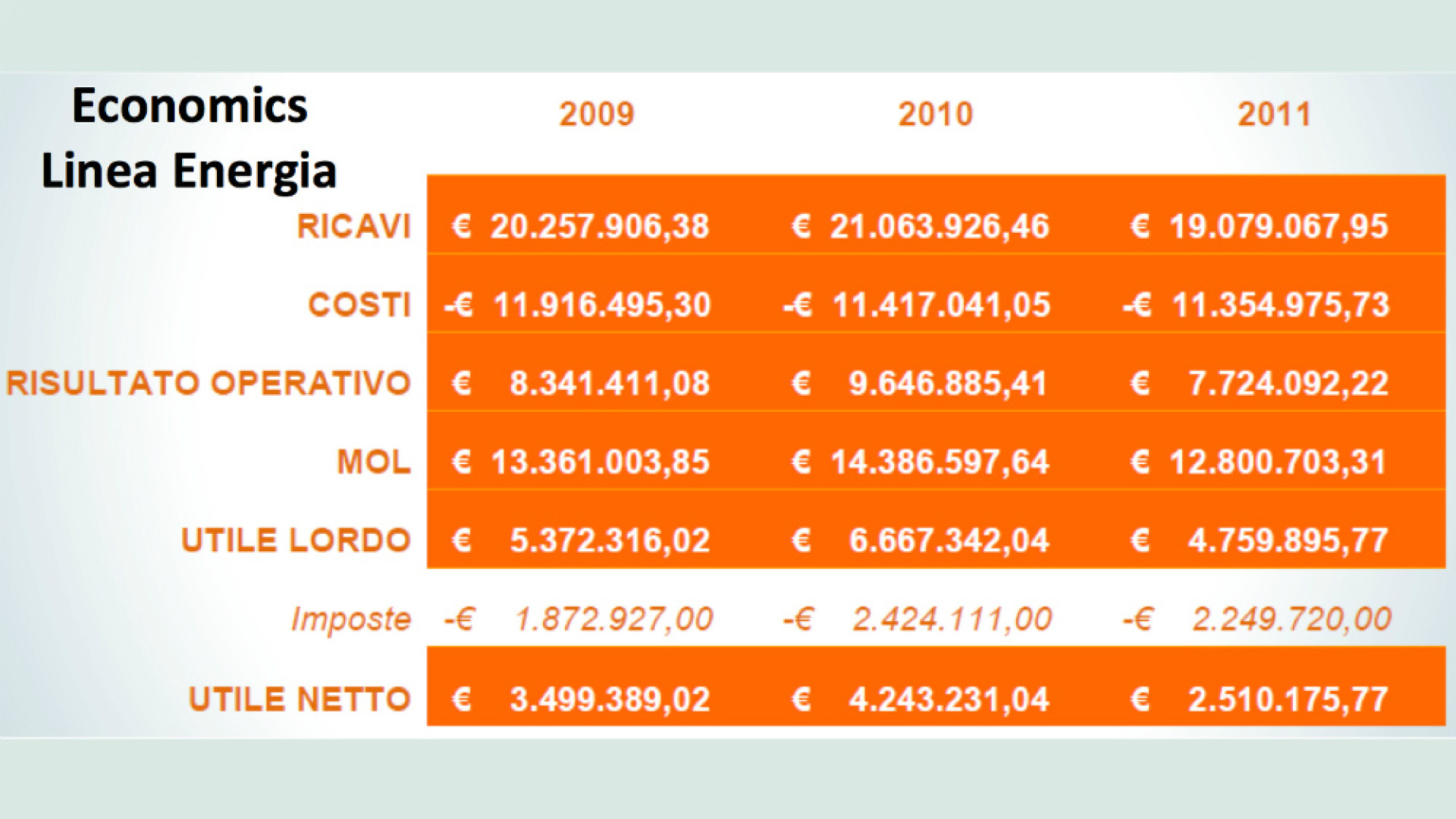 Immagine di Energie rinnovabili, il presente e il futuro della green Energy