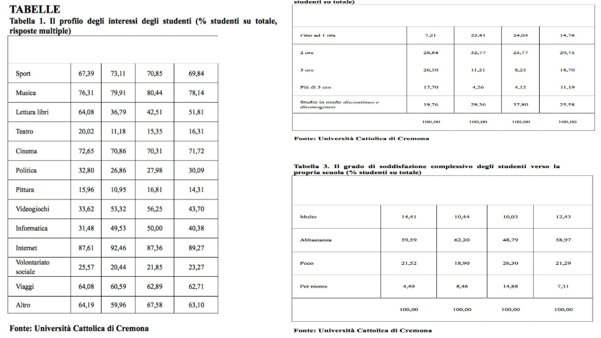 Immagine di Studio della Cattolica, il post-diploma dei giovani cremonesi non è una scelta semplice