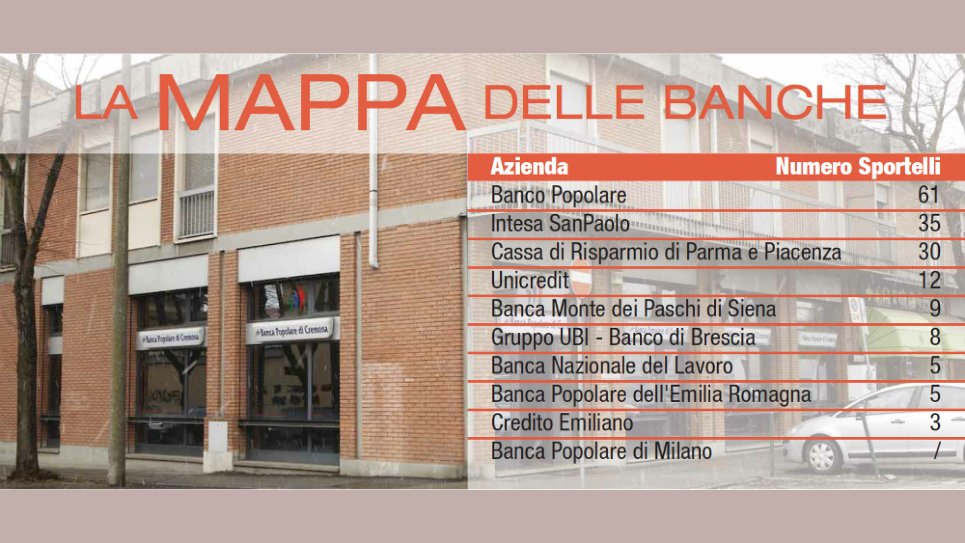Immagine di Istituti di credito, addio vecchia filiale: si cambia