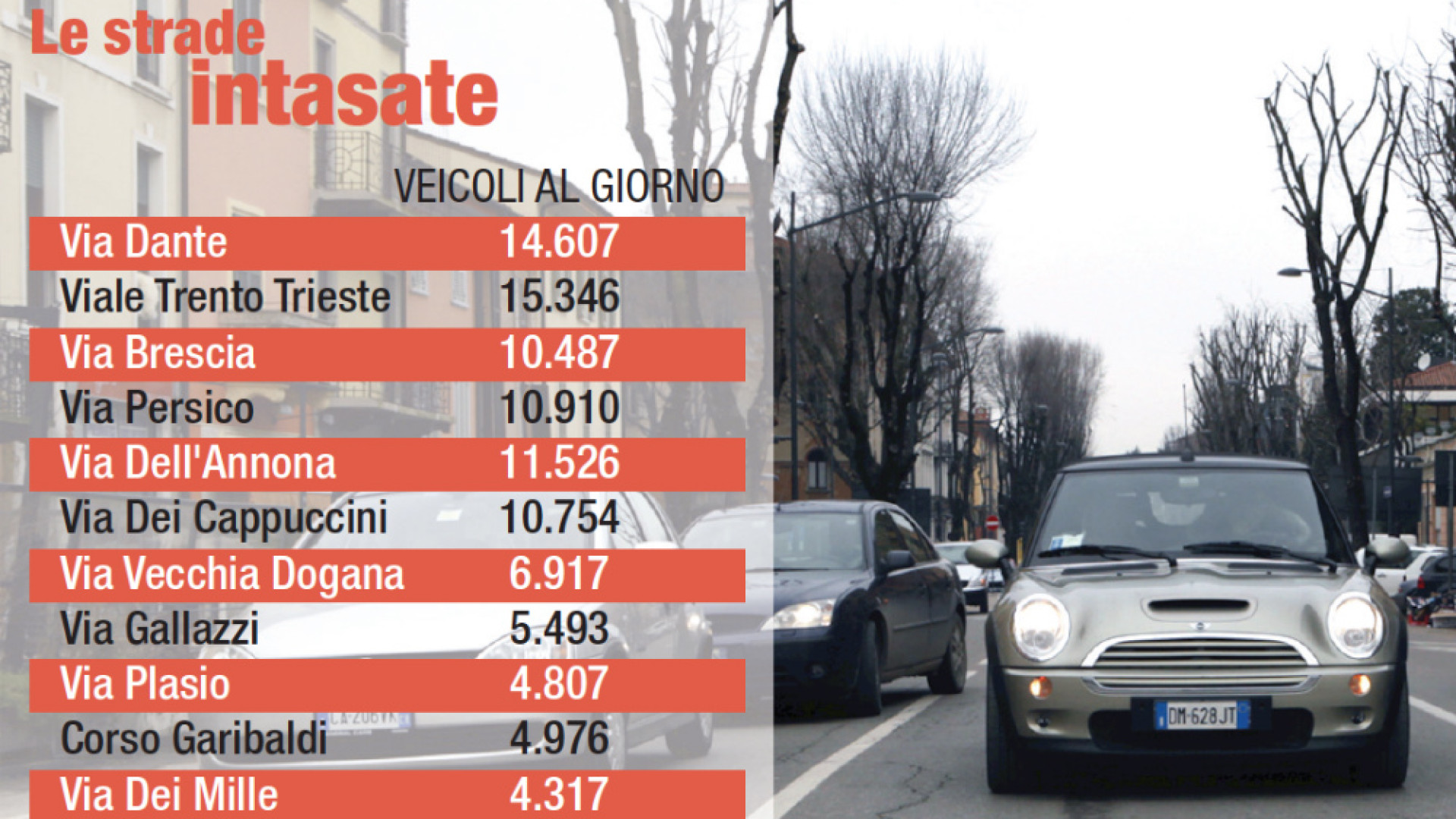 Immagine di Il traffico in città? Così non va Trentamila auto al giorno soltanto in viale Trento Trieste e in via Dante