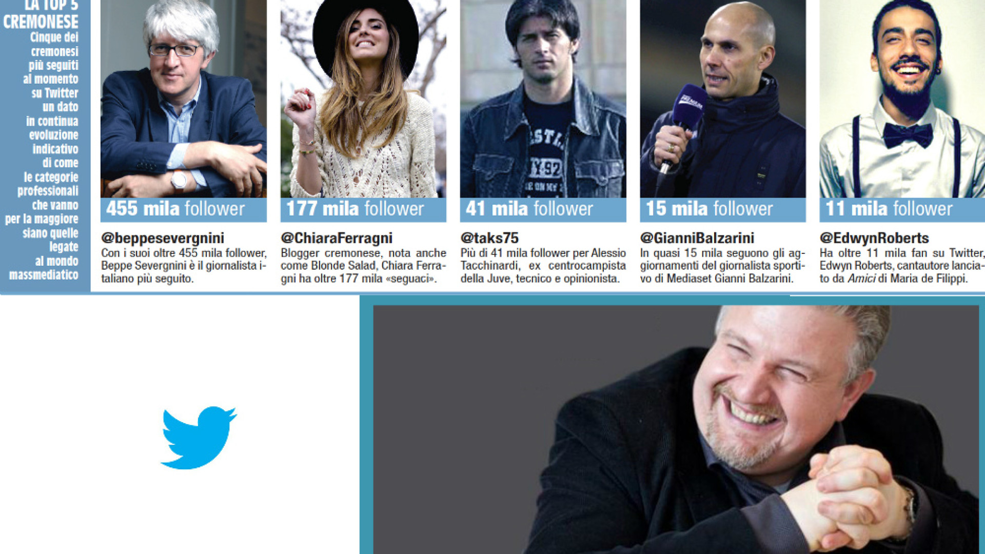 Immagine di Come diventare famosi cinguettando in rete Twitter senza segreti con le dritte dell’esperto Claudio Gagliardini