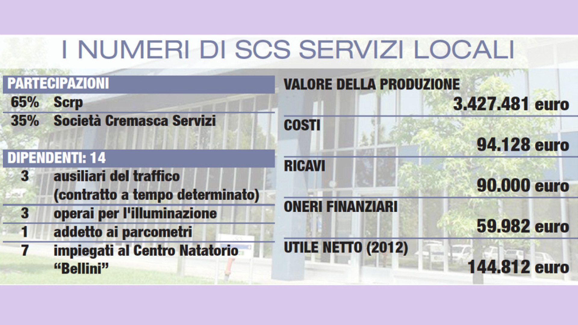 Immagine di La svolta delle municipalizzate Sui posti di lavoro il sindaco Bonaldi garantisce: «Niente ripercussioni»