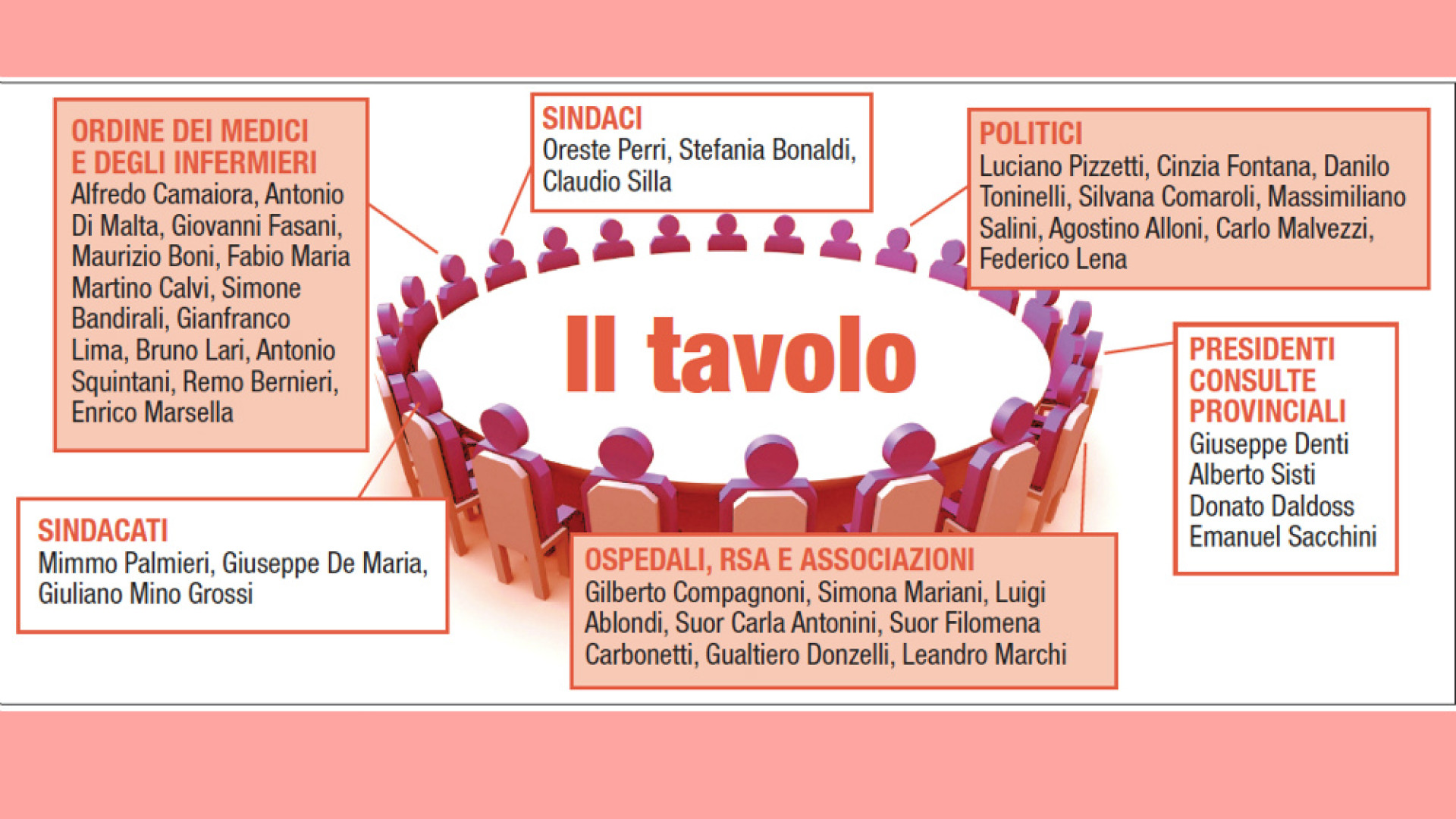 Immagine di Gli Stati Generali della Sanità Trentotto invitati fra operatori del settore, politici e forze sindacali
