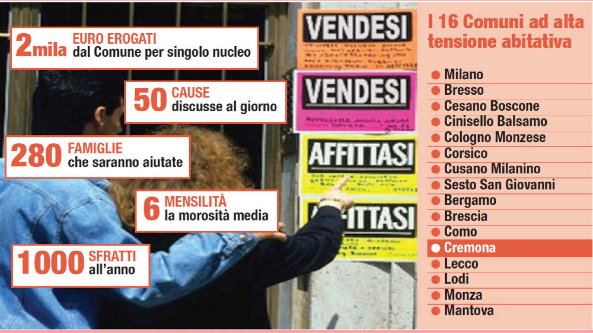 Immagine di Emergenza affitti, in arrivo aiuti per 280 famiglie