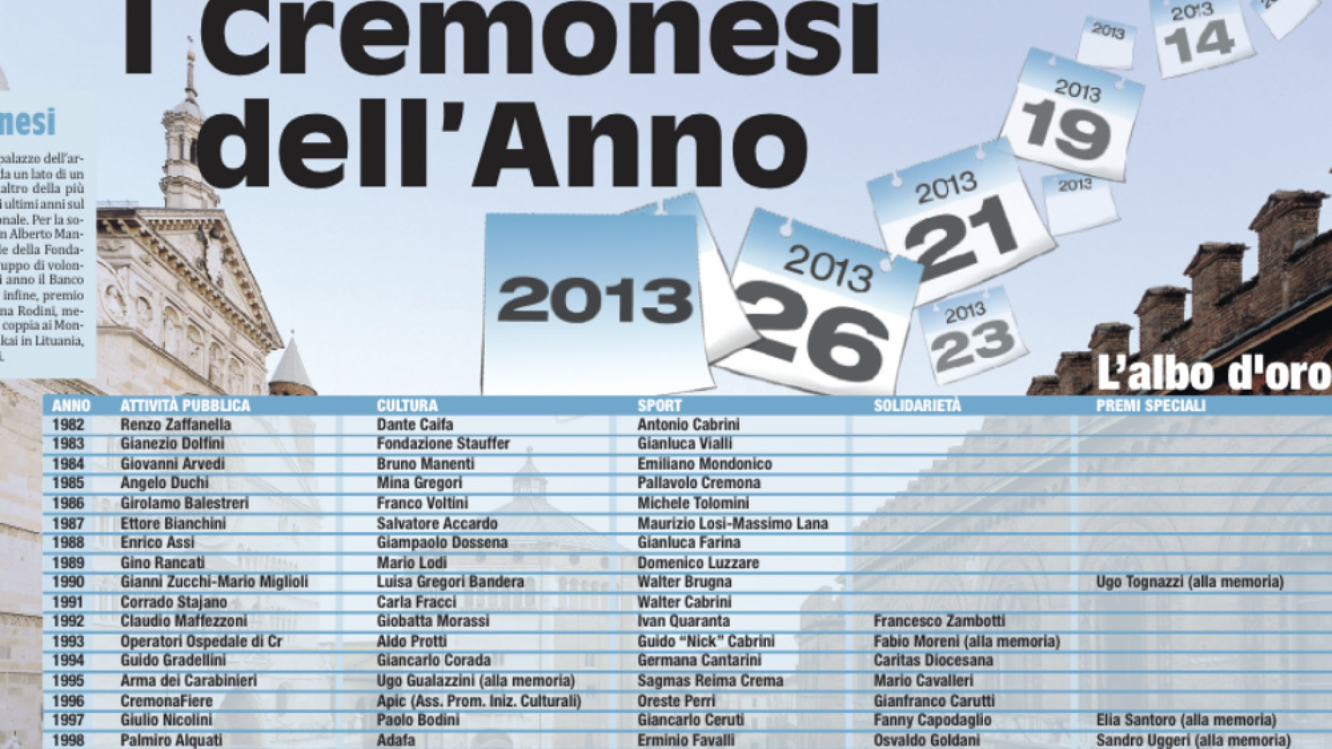 Immagine di Ecco chi sono i quattro cremonesi dell'anno 2013 di MONDO PADANO