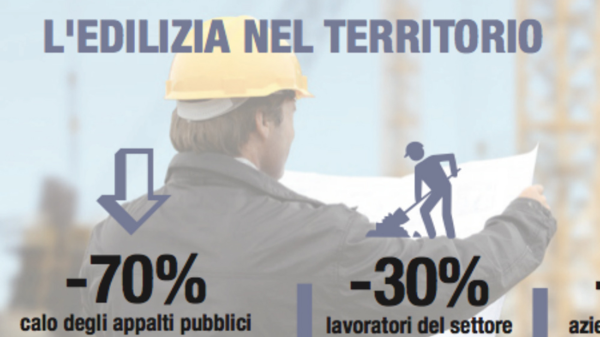 Immagine di Lavori pubblici, 5 anni bui Appalti crollati del 70%