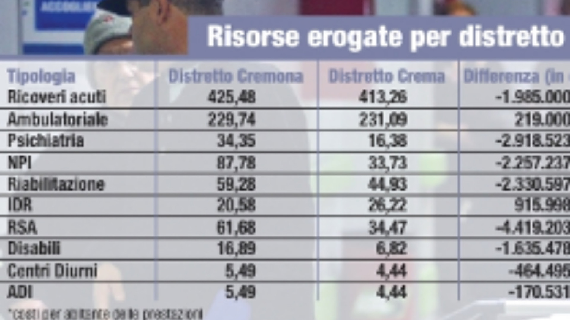 Immagine di Poche risorse Asl al Cremasco Appello dei sindaci alla Regione