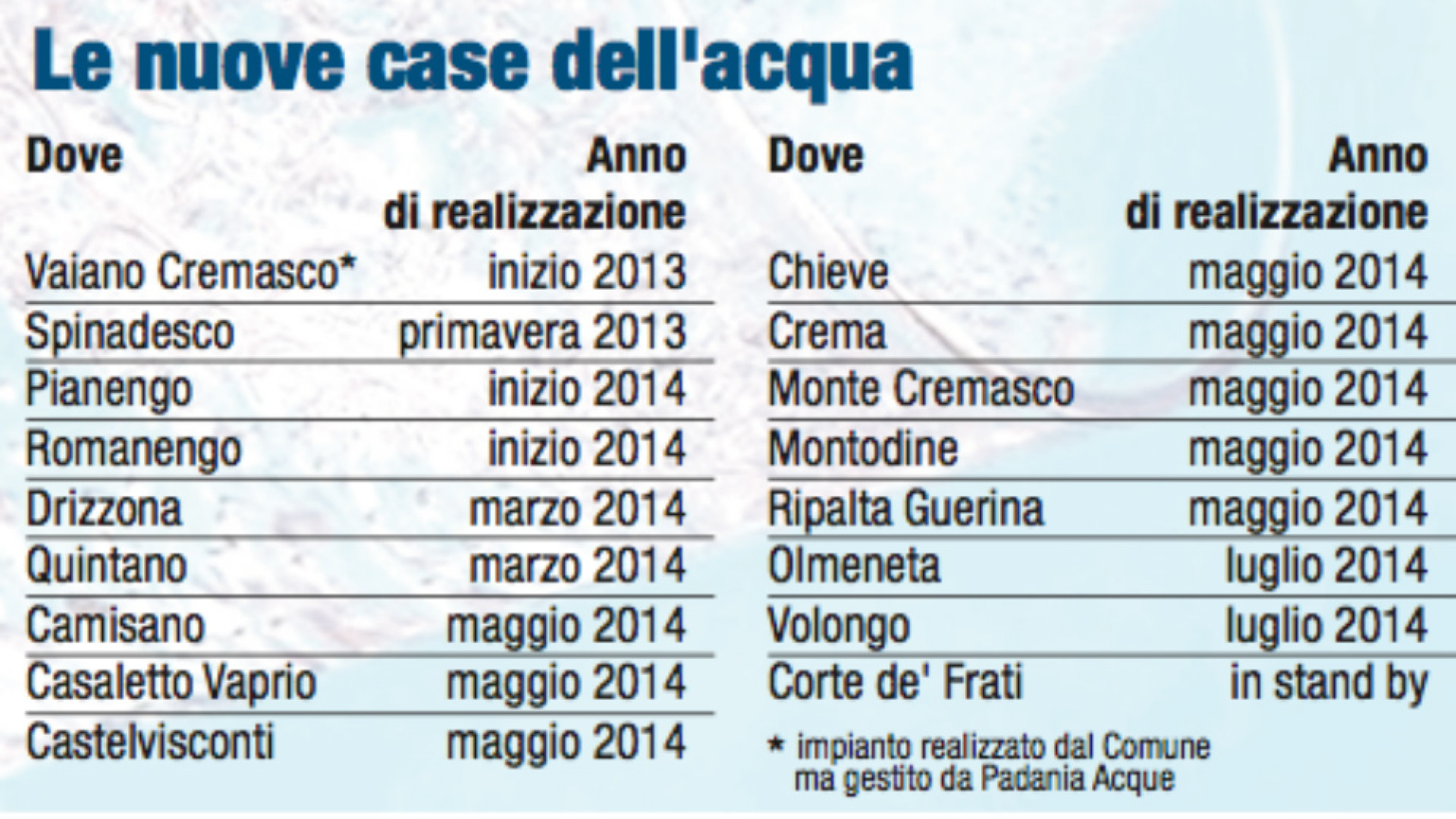 Immagine di L'acqua ha trovato casa Nel 2014 nuove sorgenti