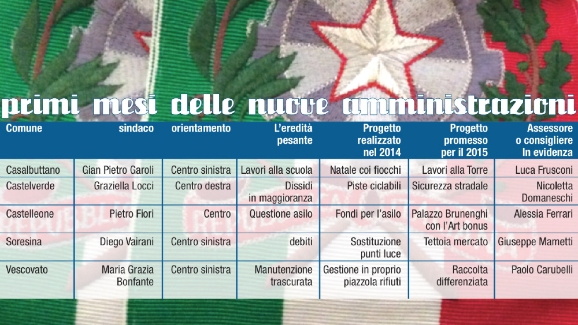 Immagine di Chiusa la partita dell’asilo