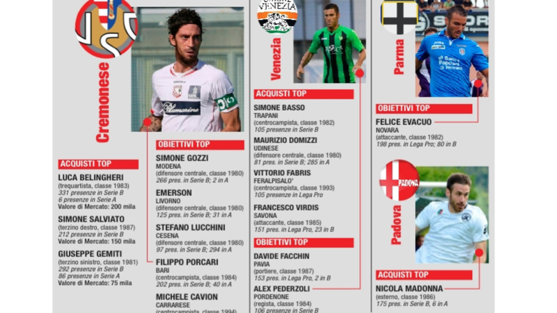 Immagine di Mercato, la Cremo sfida le grandi