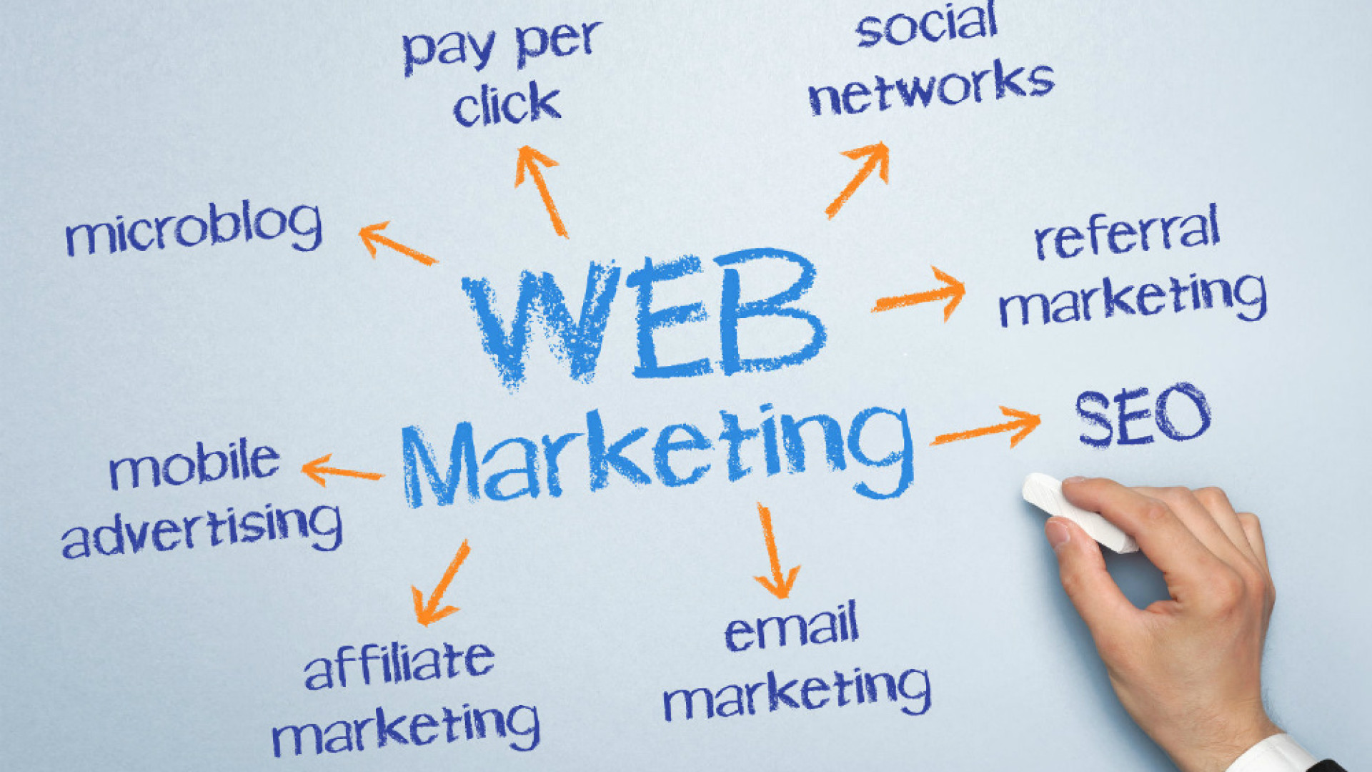 Immagine di Il web marketing funziona