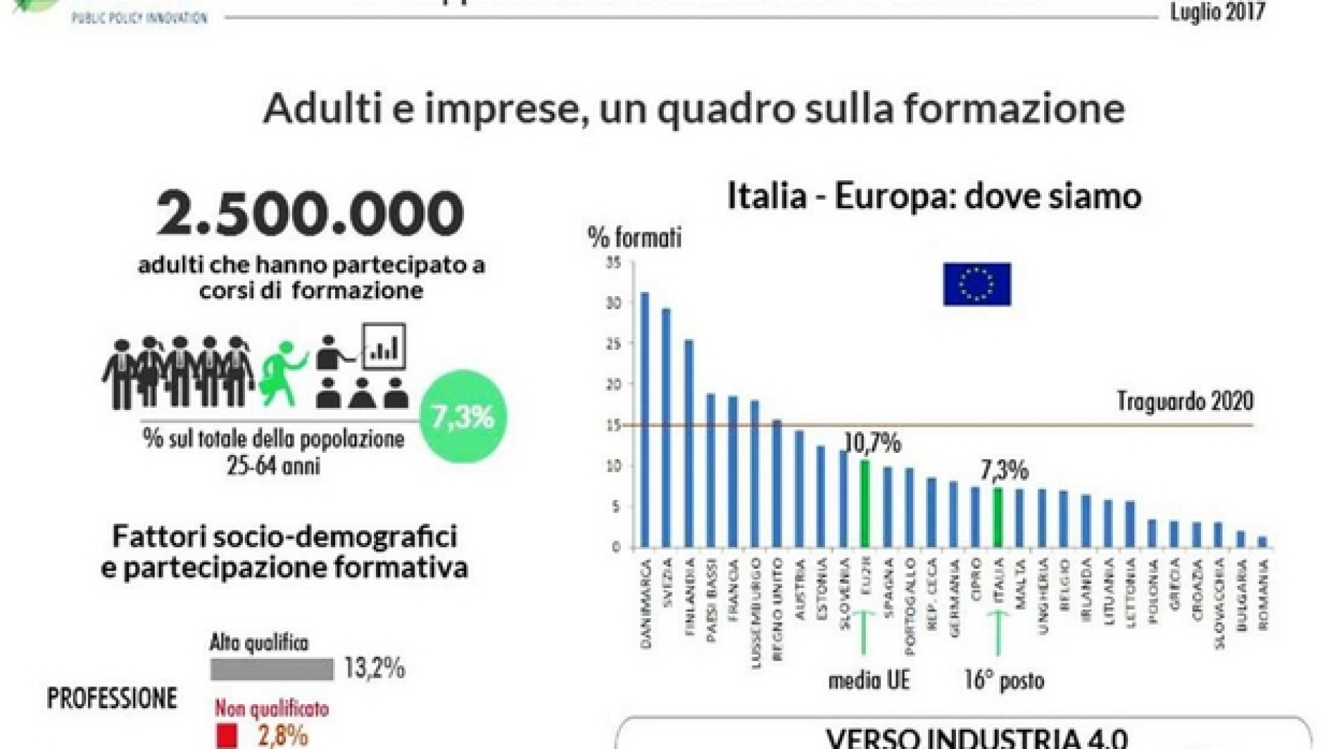 Immagine di Formazione il fattore chiave. Serve un investimento vero