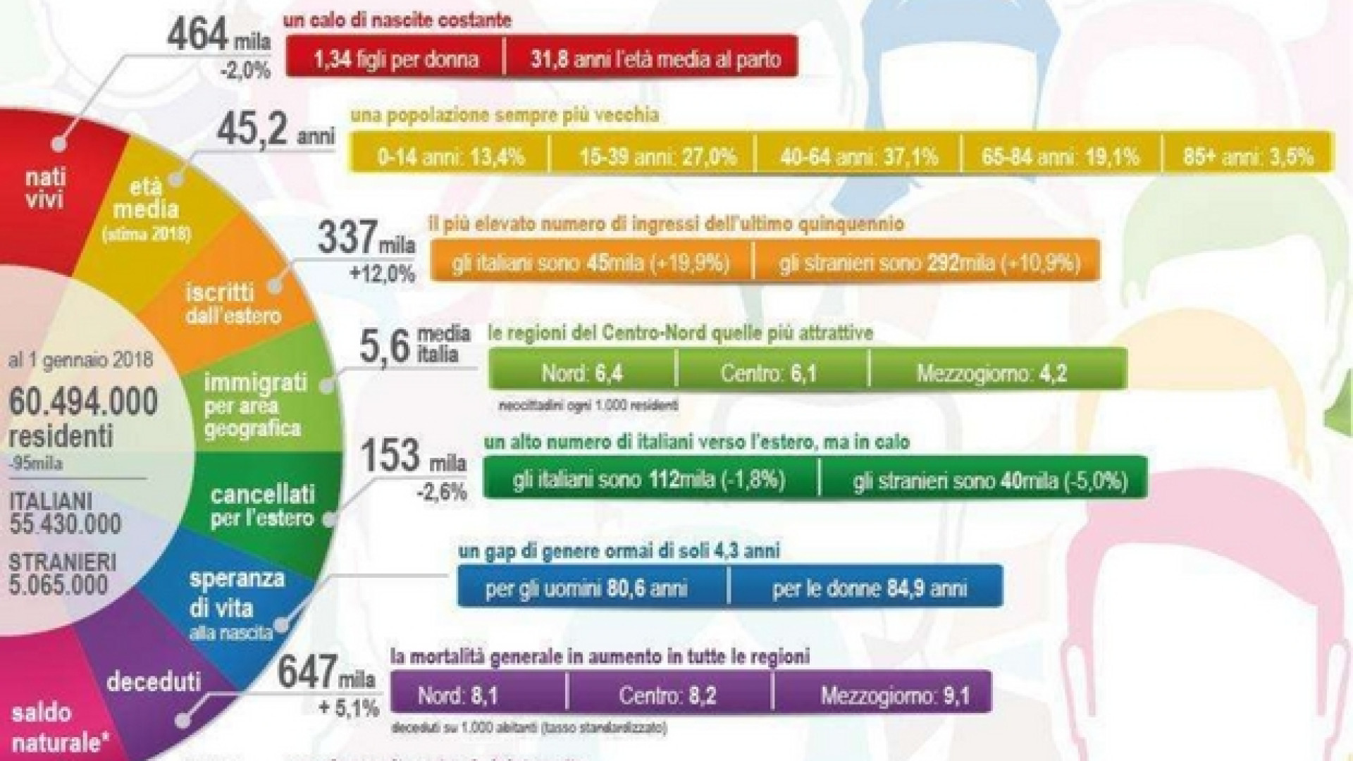 Immagine di Italia: è inverno demografico