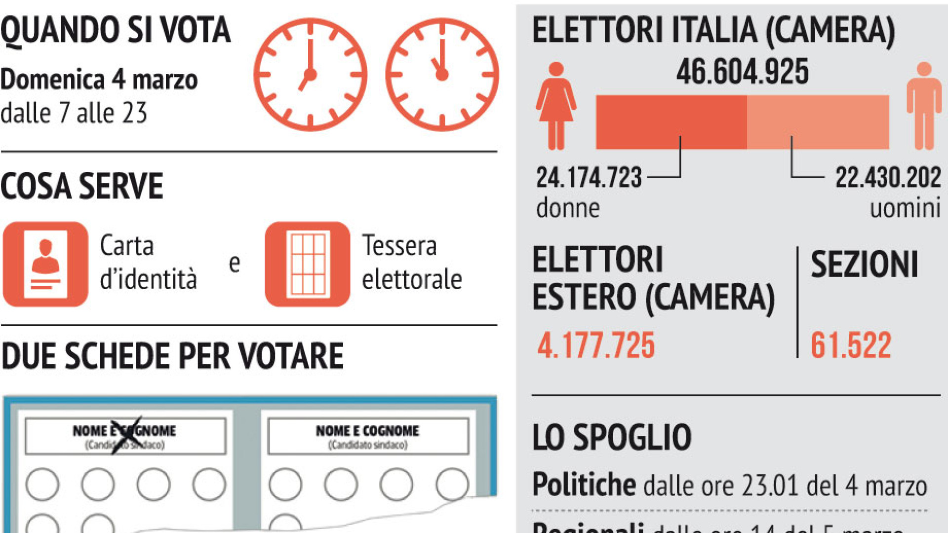 Immagine di Elezioni 2018: come si vota. Solo un segno e non si sbaglia