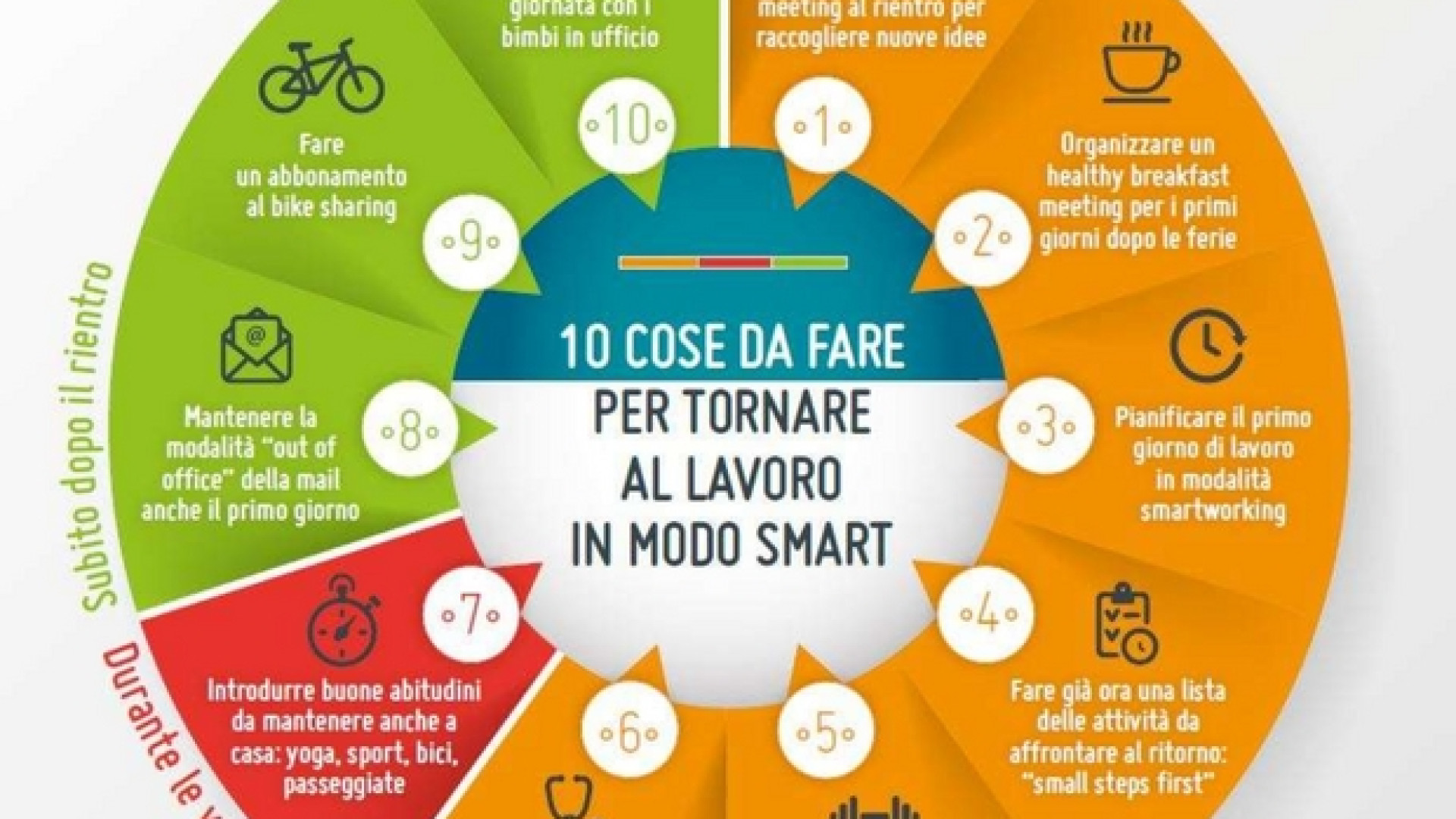 Immagine di Ecco come preparare il rientro al lavoro