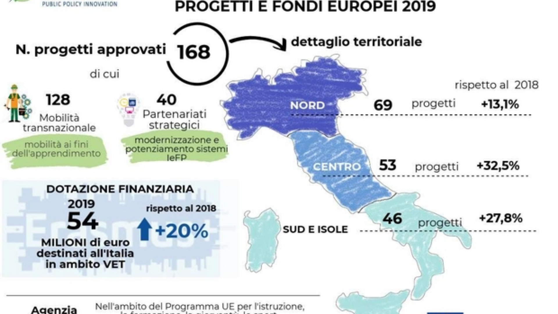 Immagine di Erasmus+, approvati 168 progetti