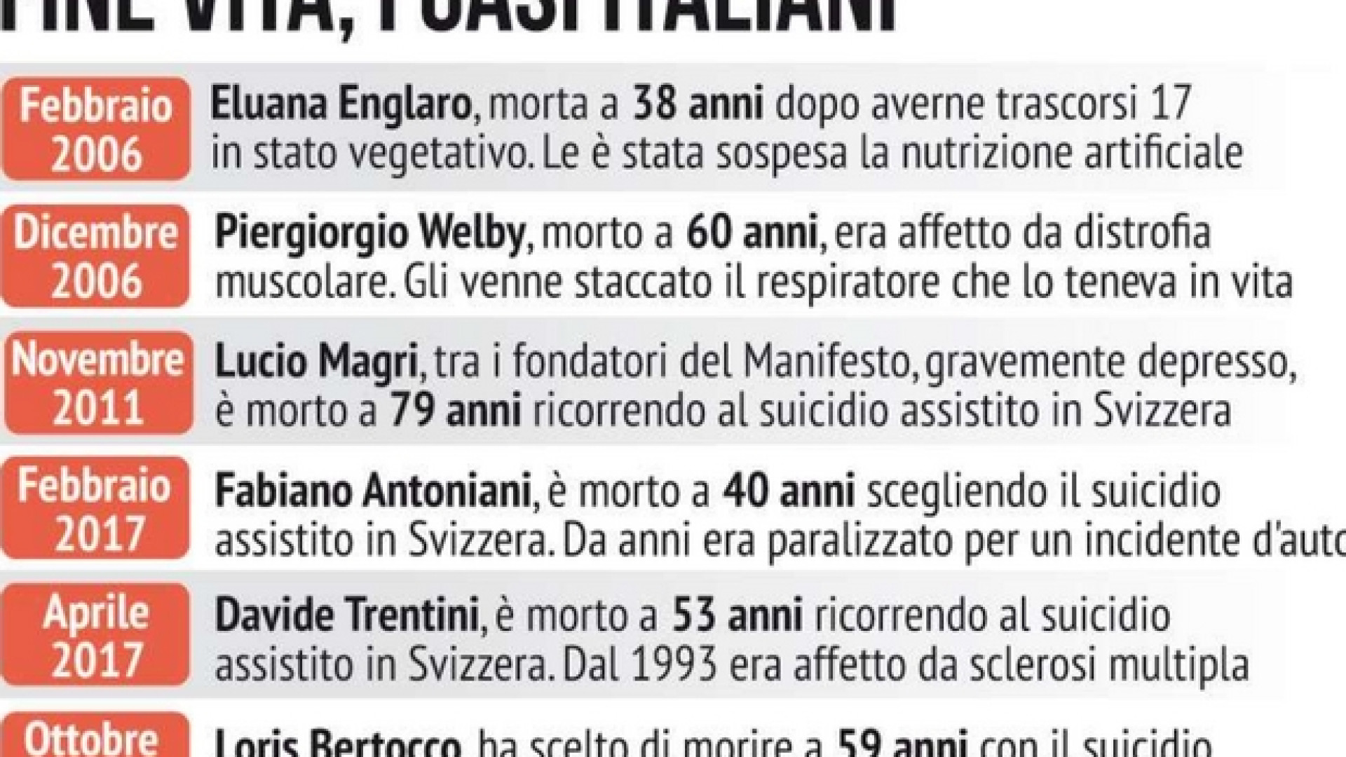 Immagine di Grave la spinta a rendere violabile la vita altrui