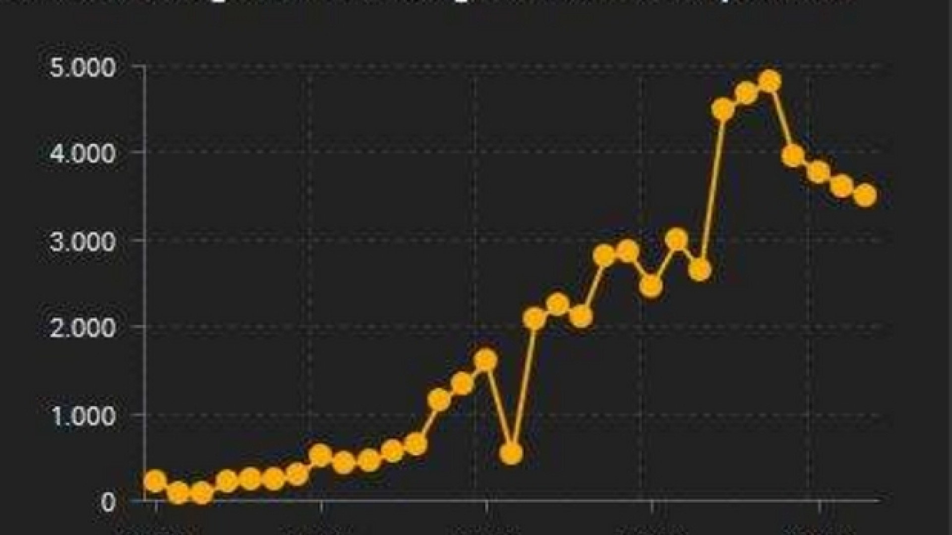 Immagine di Lo statistico: "Al Nord la svolta c'è. Apprensione per il resto d'Italia"