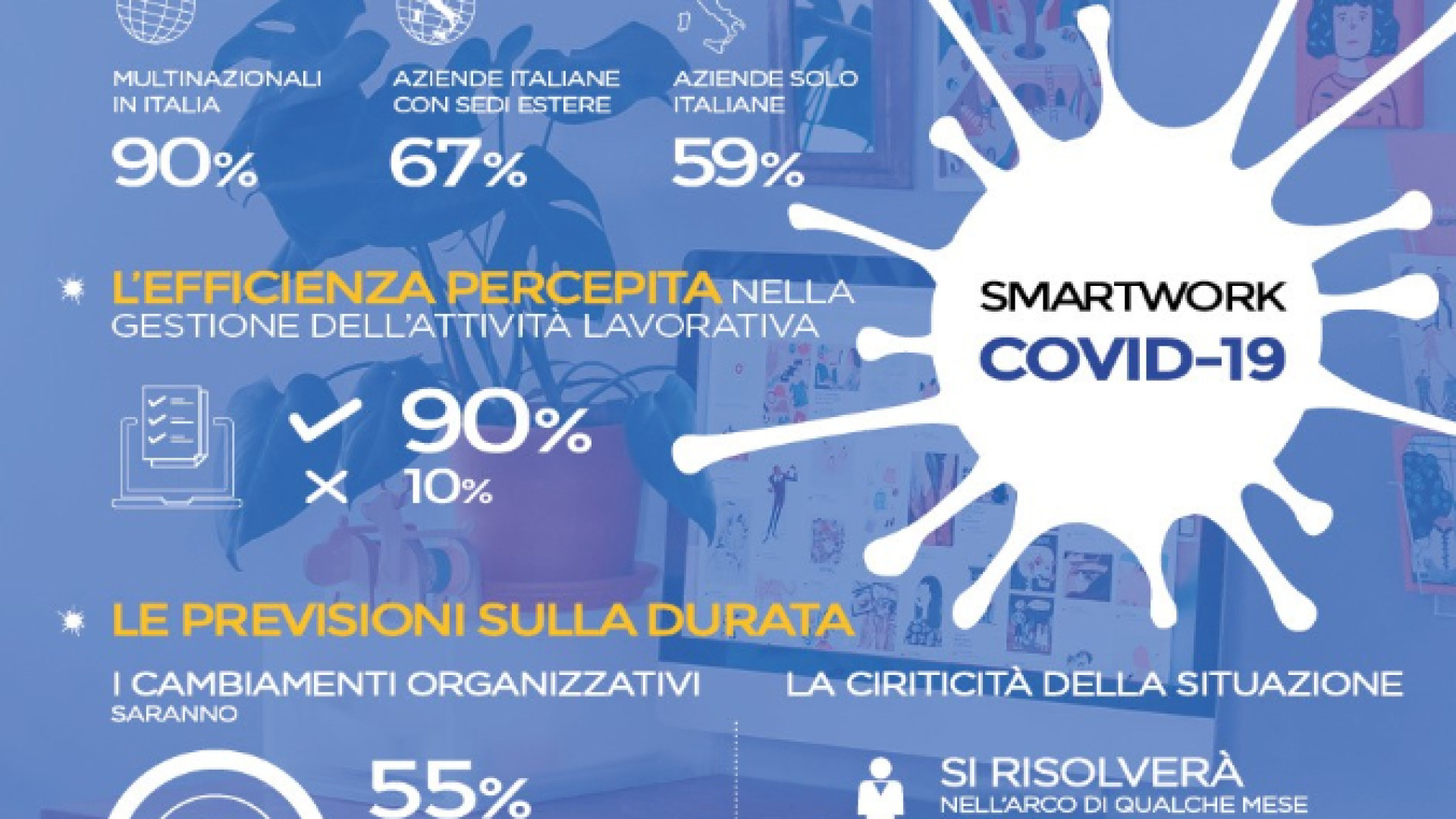 Immagine di Coronavirus e impatto con le aziende italiane