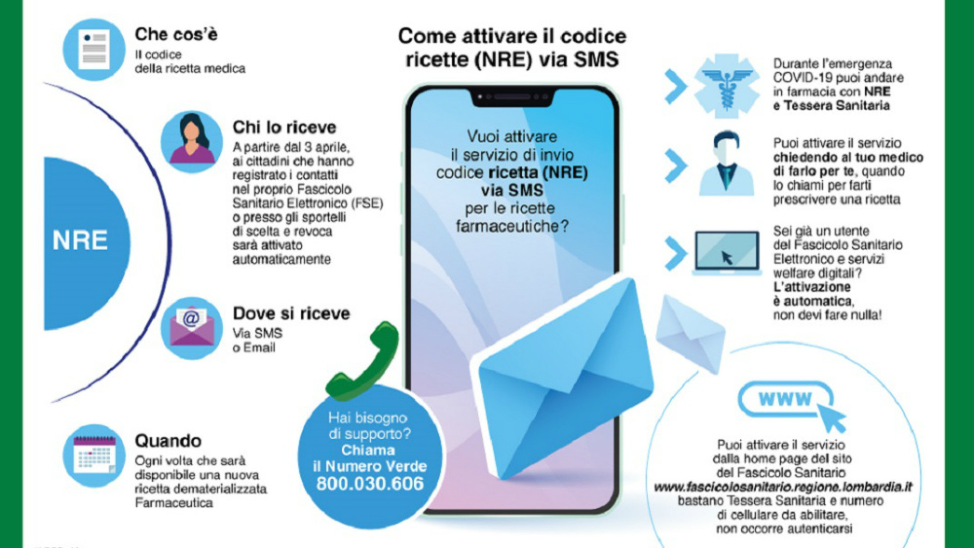 Immagine di Adesso la ricetta si ottiene anche via mail o sms