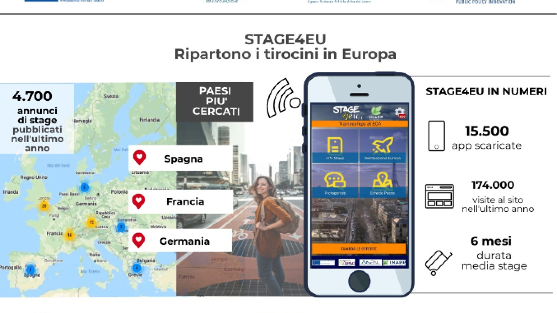 Immagine di Con Stage4Eu ripartono le offerte di tirocinio in tutta Europa