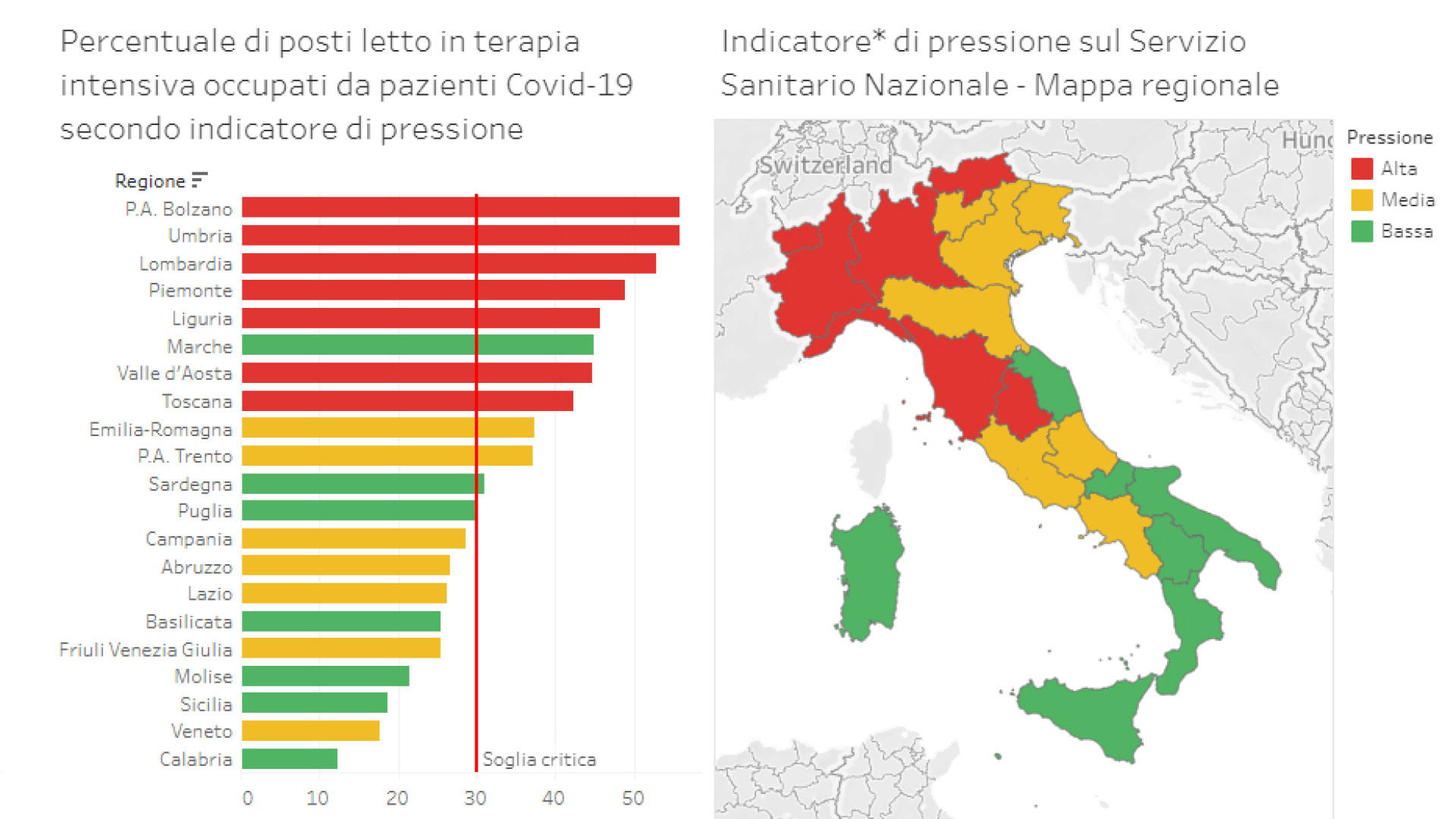 Immagine di Contagi, morti, terapie intensive: come si muove la pandemia in Italia