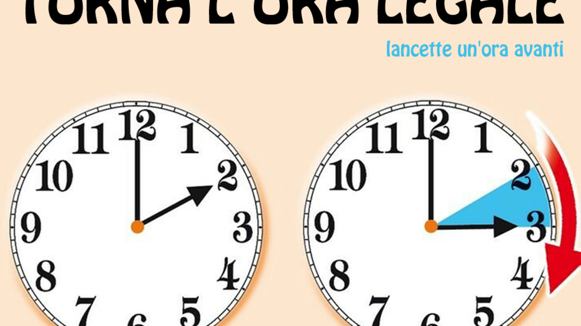 Immagine di Tra sabato e domenica torna l'ora legale