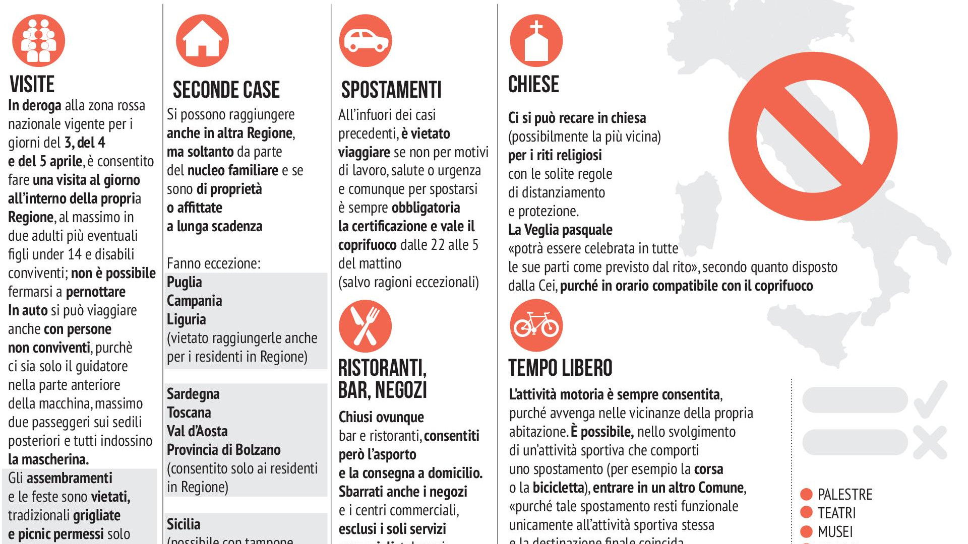 Immagine di Pasqua, per 3 giorni Italia rossa. Cosa si può fare, scattati i controlli