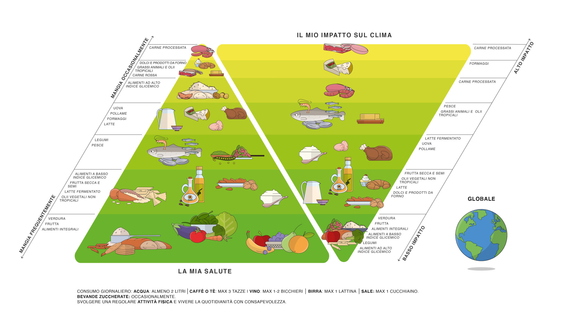 Immagine di Ambiente, il cibo che fa bene (anche al pianeta)