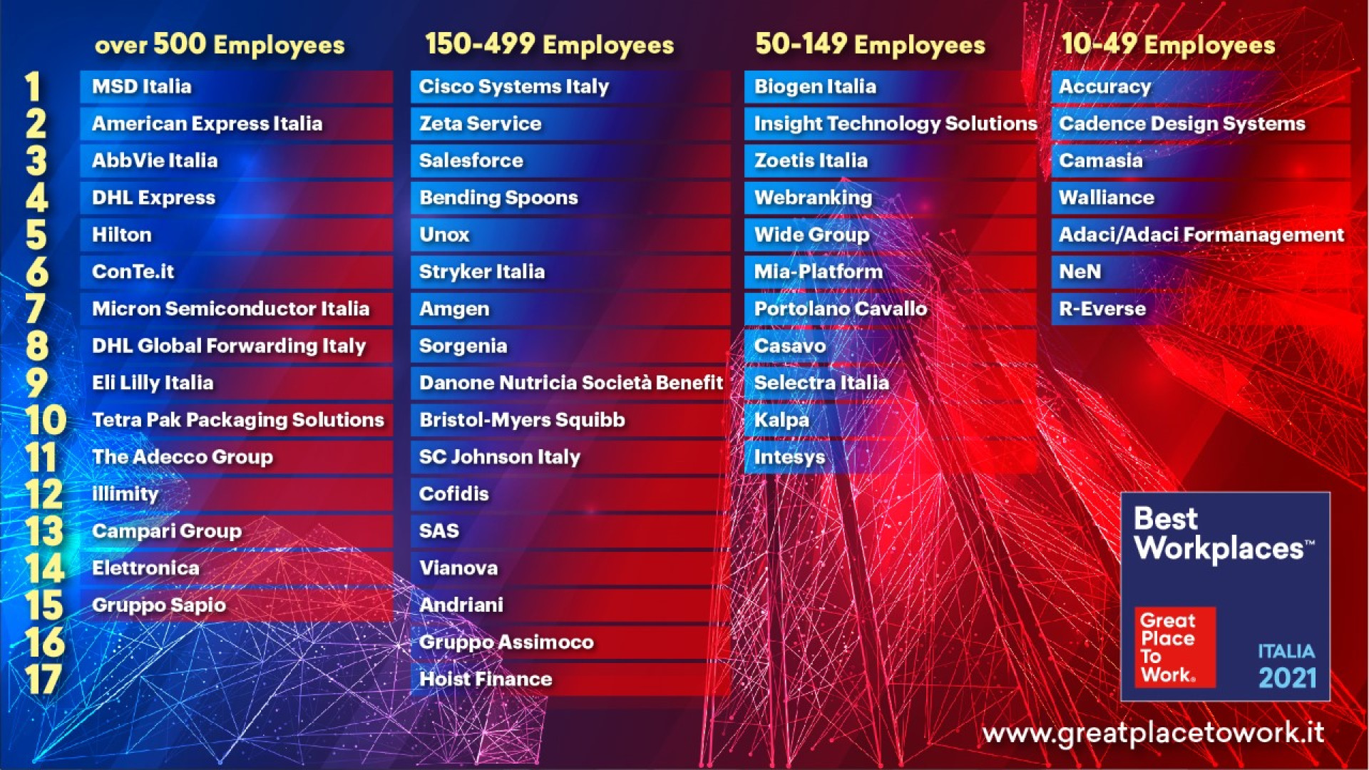 Immagine di Ecco i migliori posti di lavoro