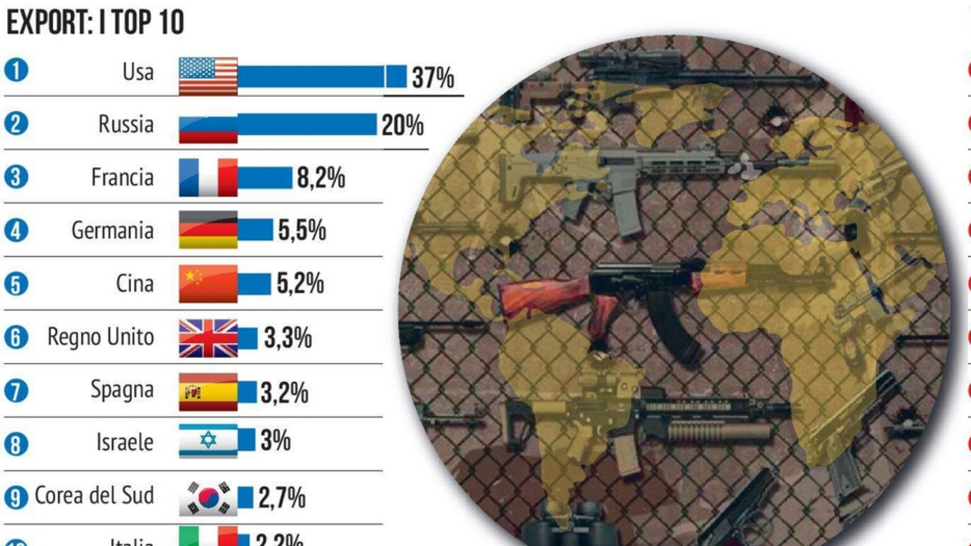 Immagine di Il Covid non disarma il mondo: nel 2020 record di spese militari