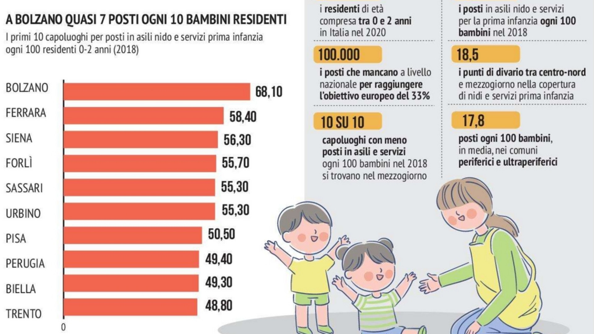 Immagine di In Italia servono più servizi per bambini e famiglie. Il rapporto