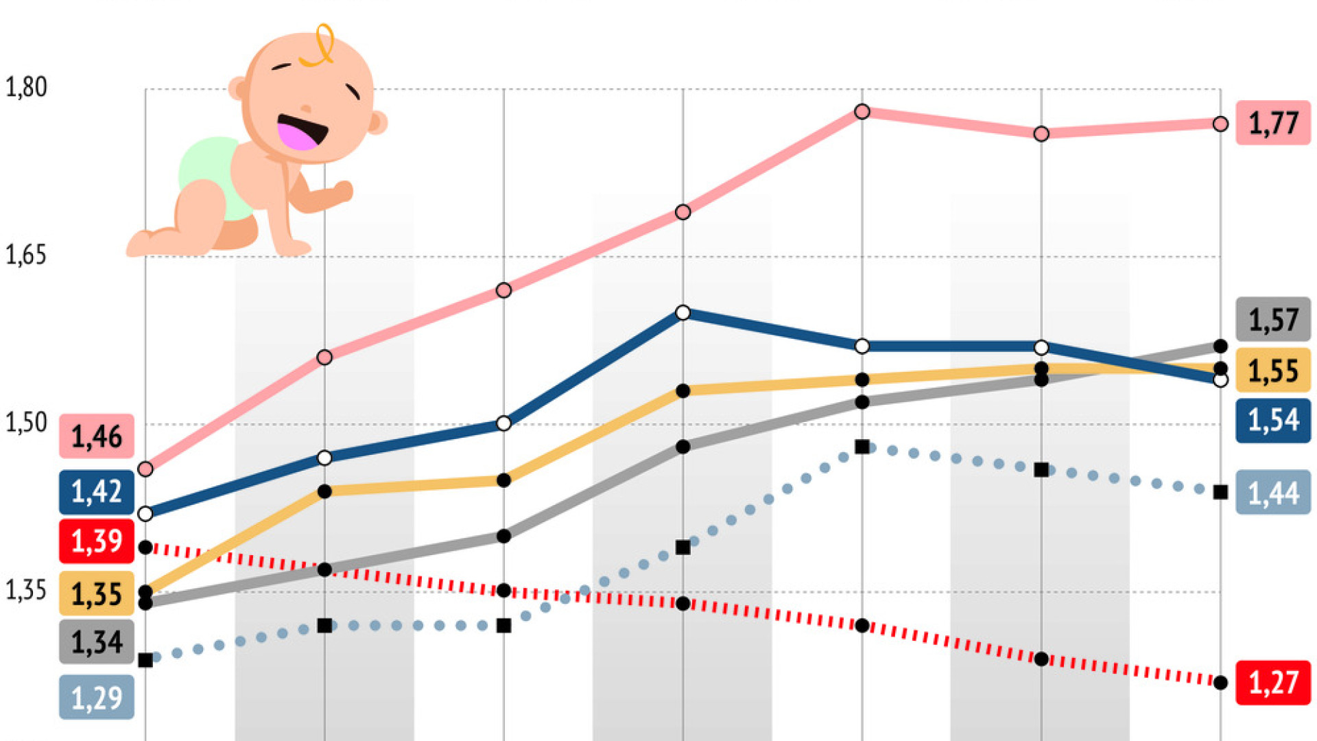 Immagine di Assegni generosi, congedi e servizi. Così in Europa si sostengono le famiglie