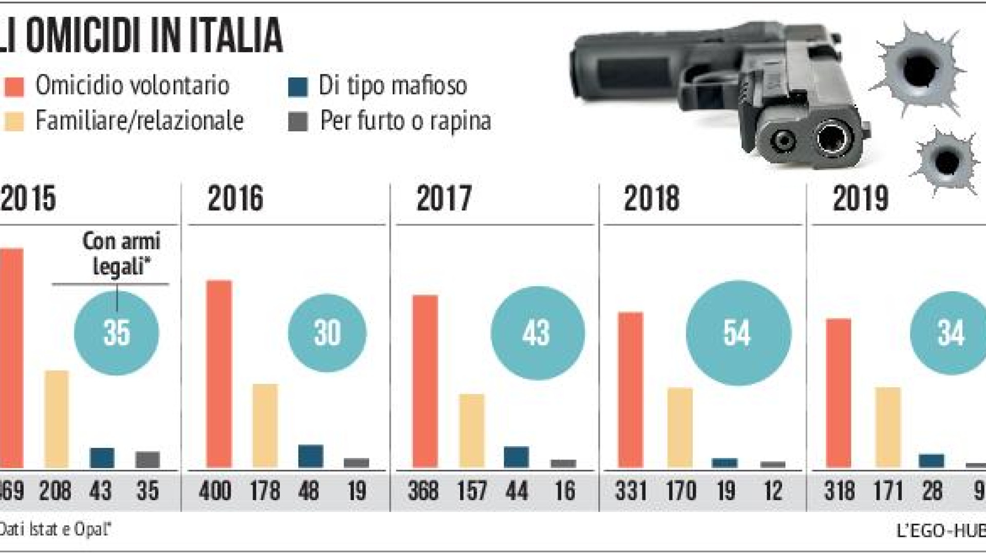 Immagine di Troppi anziani sono armati. Servono subito nuove regole