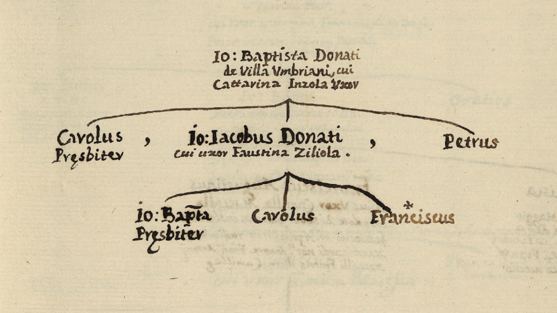 Immagine di "Genealogie" famiglie cremasche senza più segreti