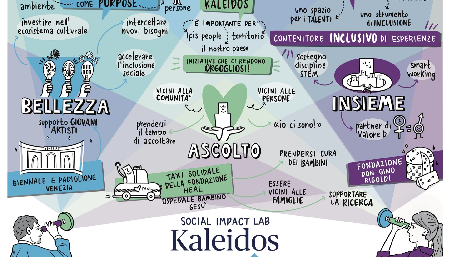 Immagine di Banca Ifis crea Kaleidos, il laboratorio per l'impatto sociale