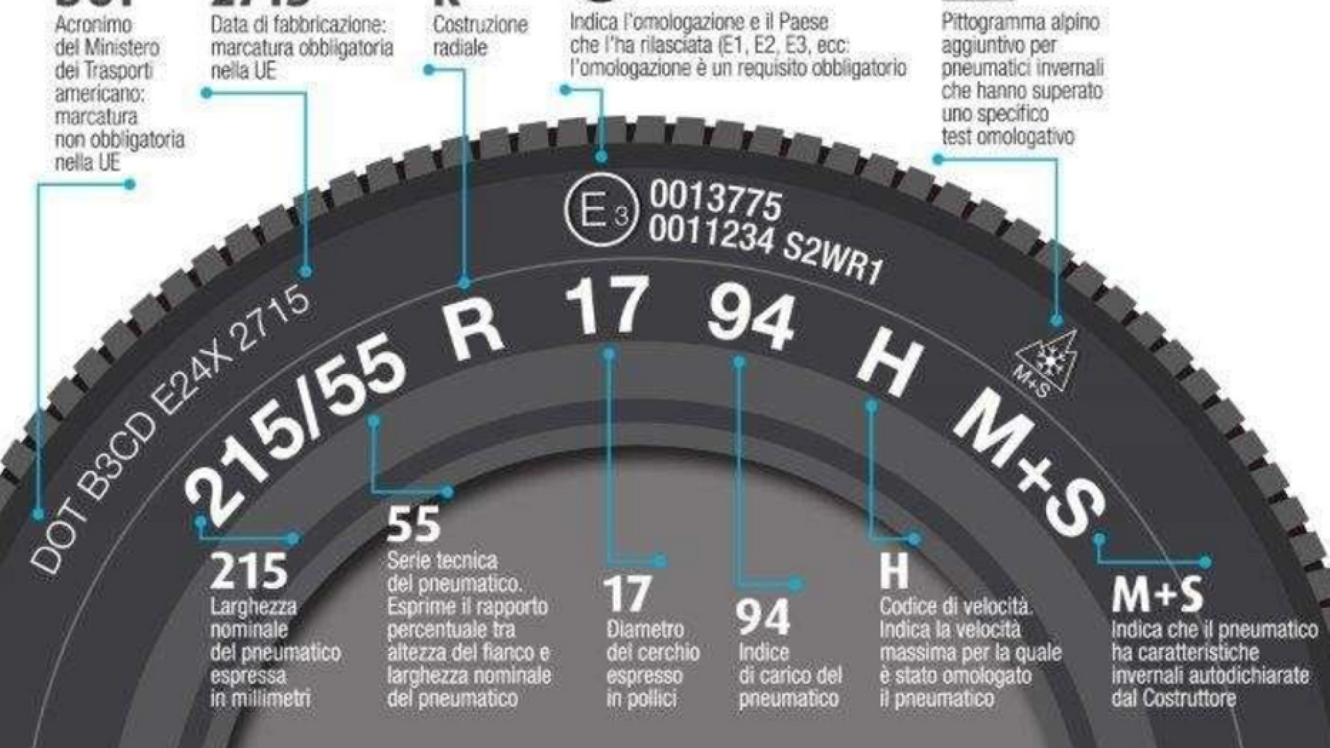 Immagine di Dal 15 Ottobre riparte la stagione dei pneumatici invernali