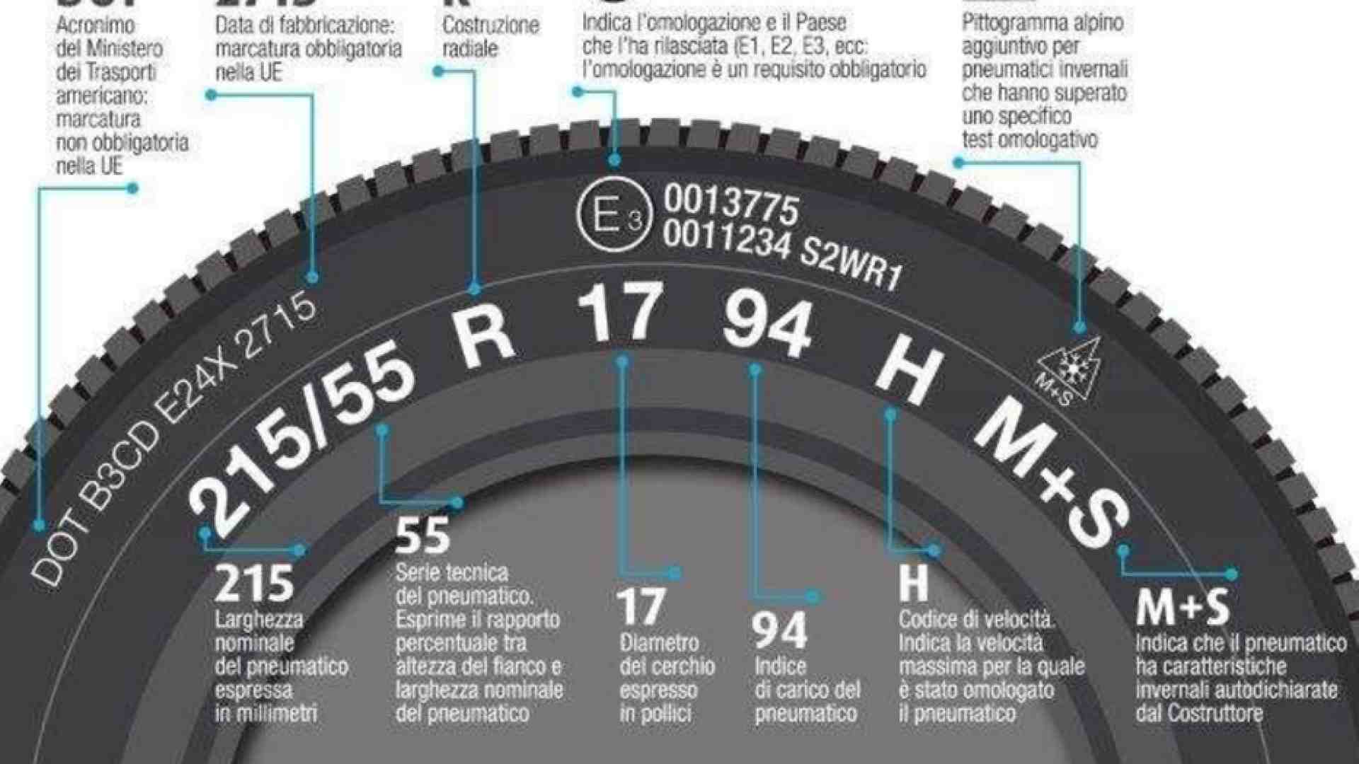 Immagine di Dal 15 Ottobre riparte la stagione dei pneumatici invernali