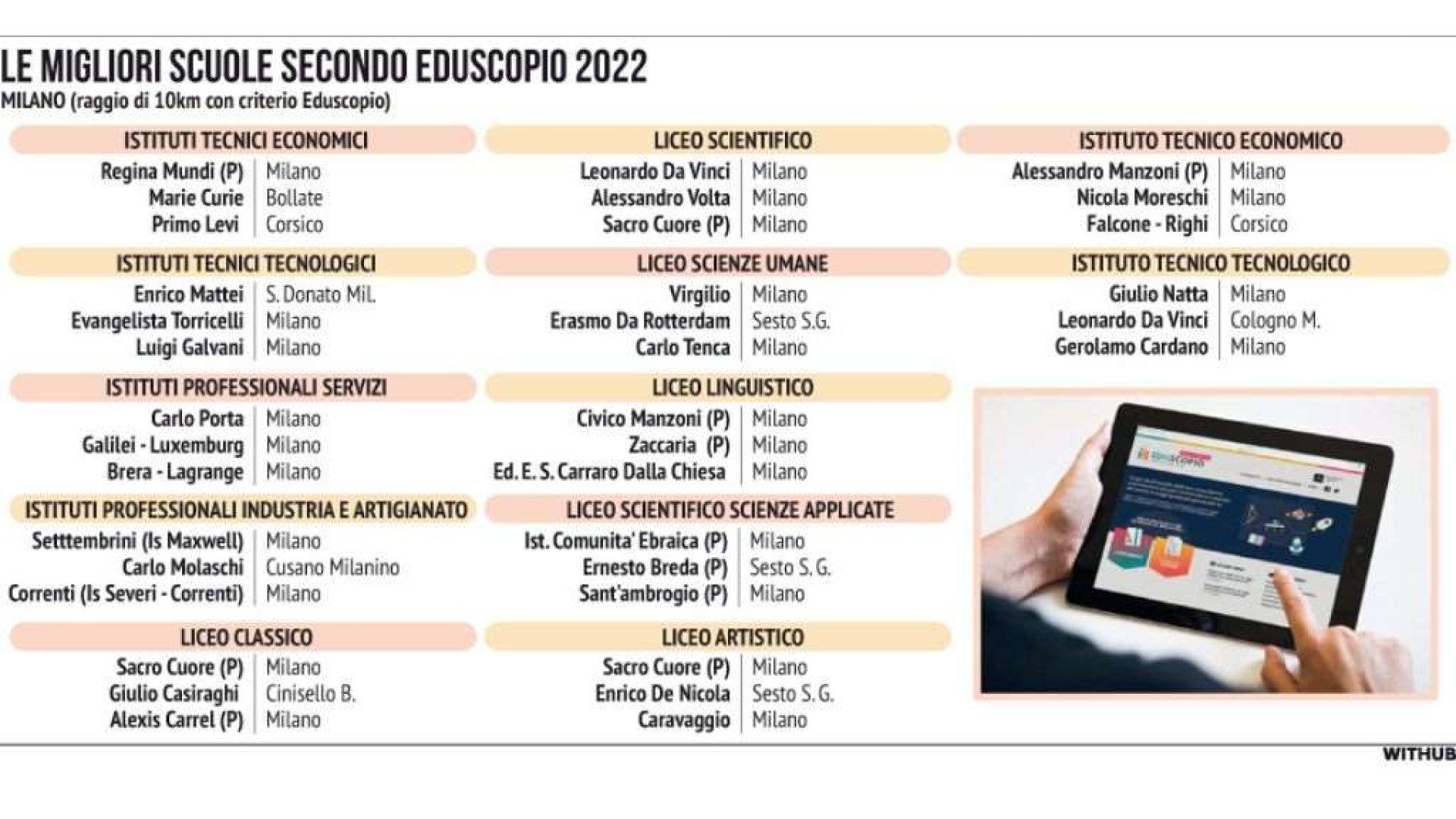 Immagine di La classifica dei licei. E a Milano "vincono" le paritarie
