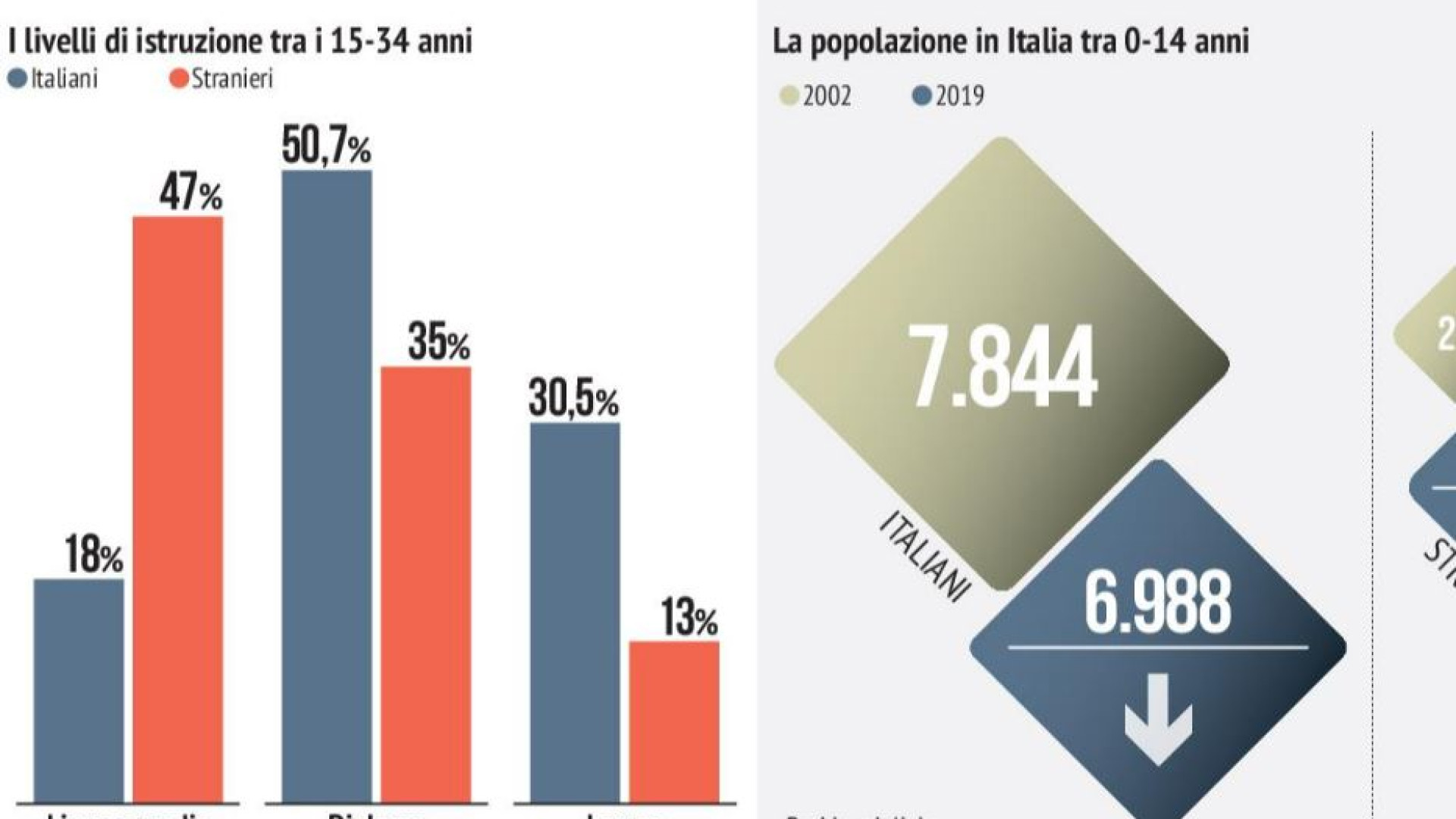 Immagine di Mancano giovani e lavoratori. Ecco il conto della demografia