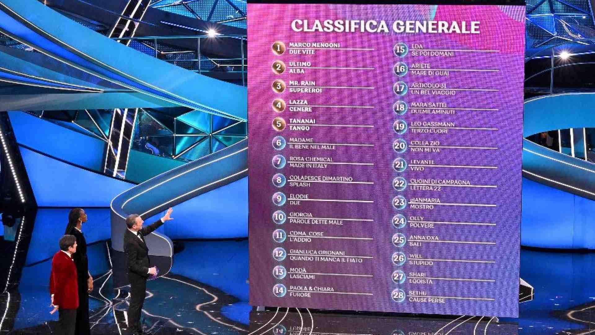 Immagine di Le nostre pagelle delle 28 canzoni in gara: i favoriti e gli outsider