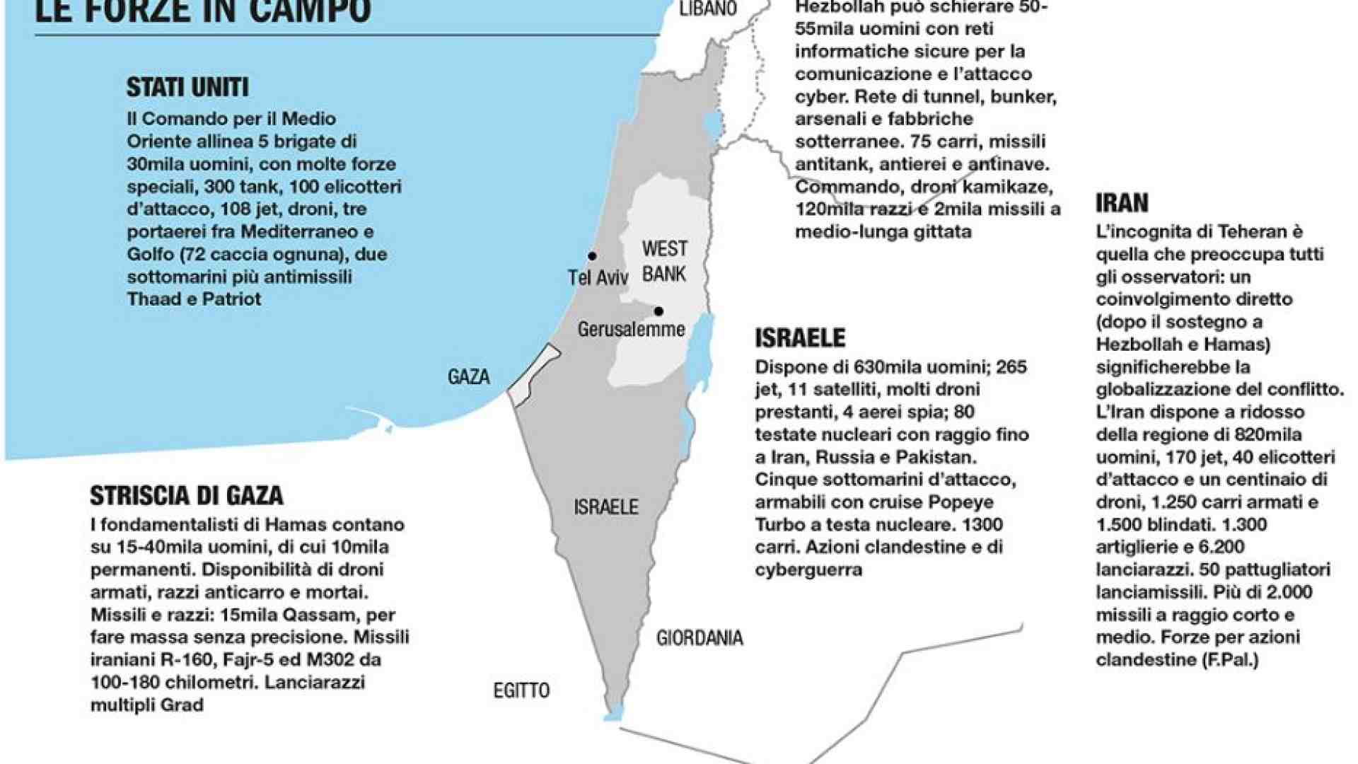 Immagine di Gli schieramenti e le armi (comprese 80 testate nucleari) a confronto