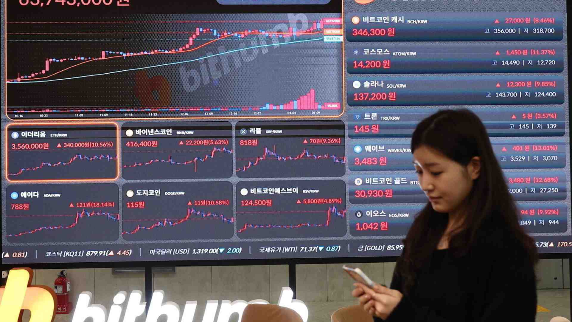 Immagine di La svolta sui Bitcoin a Wall Street