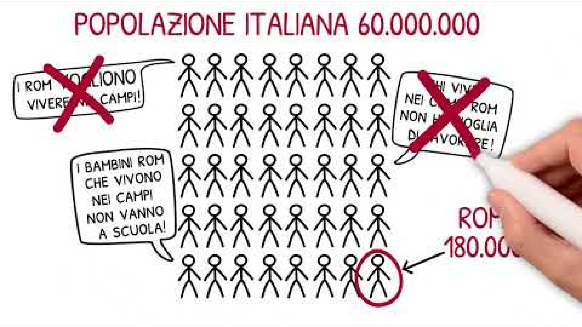 Immagine di Rom, in 8 anni quasi dimezzate (meno 44%) le presenze nelle baraccopoli