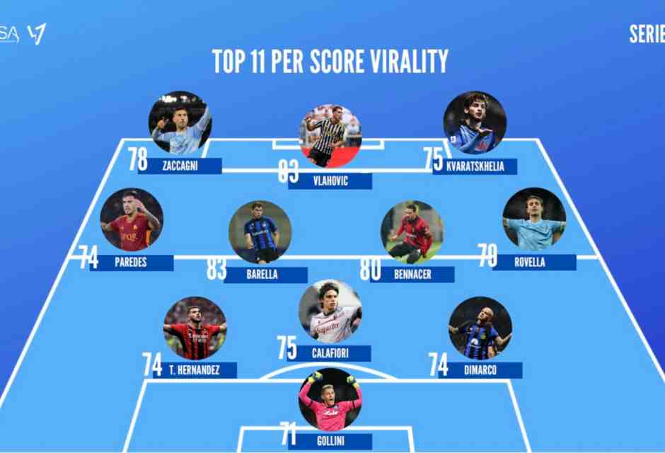 Lo sport gioca su Instagram: una classifica dei club e degli sportivi più seguiti