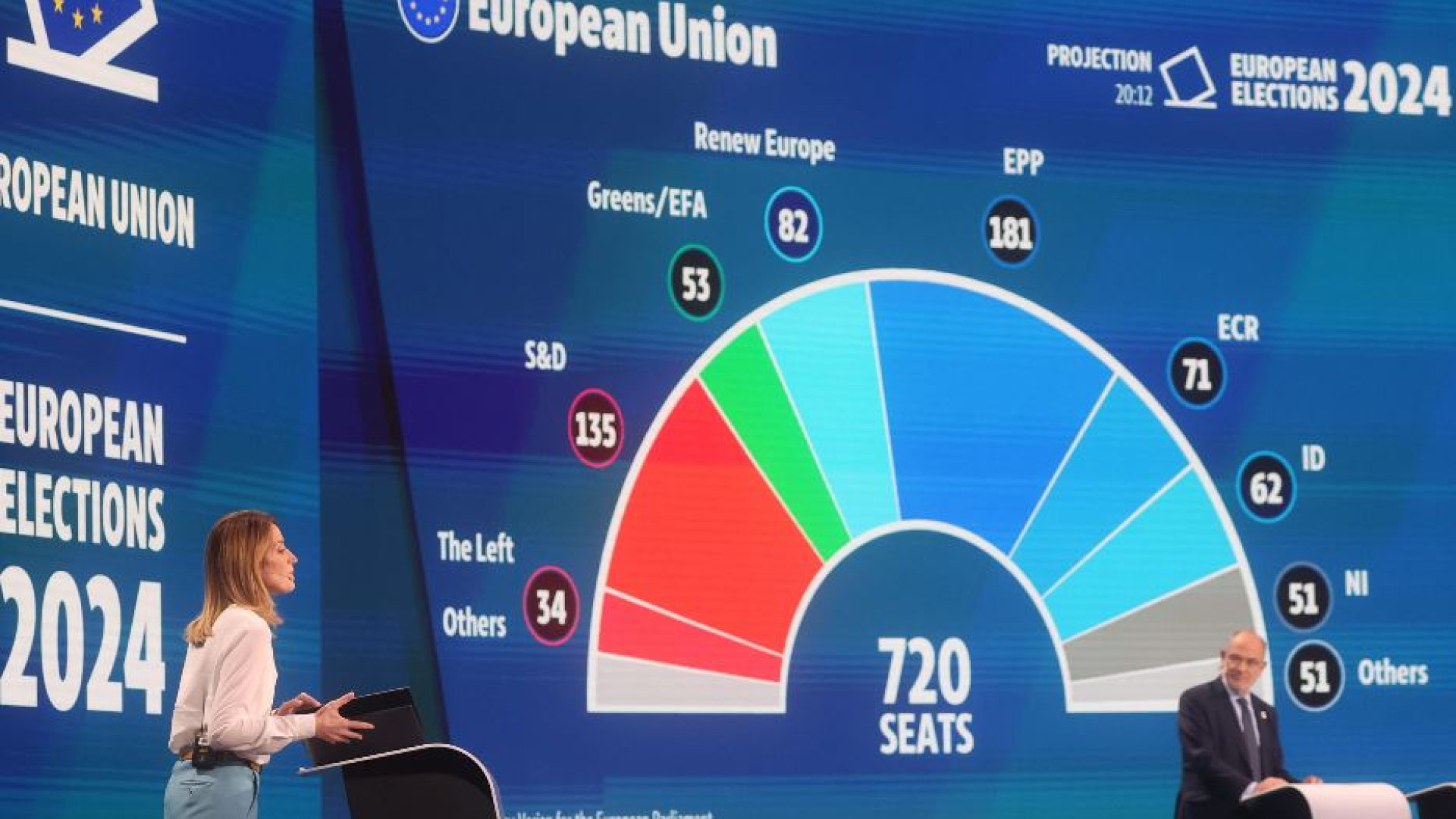 Immagine di Sale la destra, si difende il Ppe: come può cambiare il Parlamento Ue