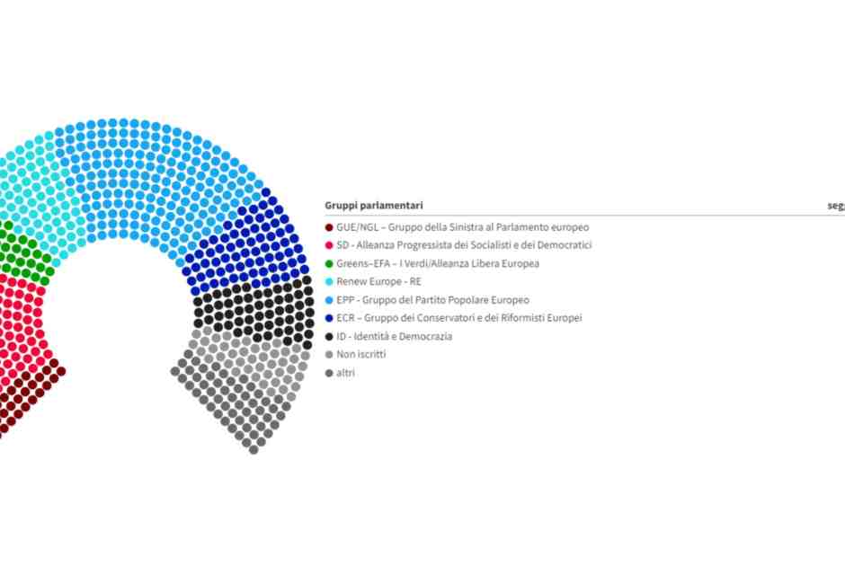 Come sarà il nuovo Parlamento europeo, I risultati delle elezioni in Europa