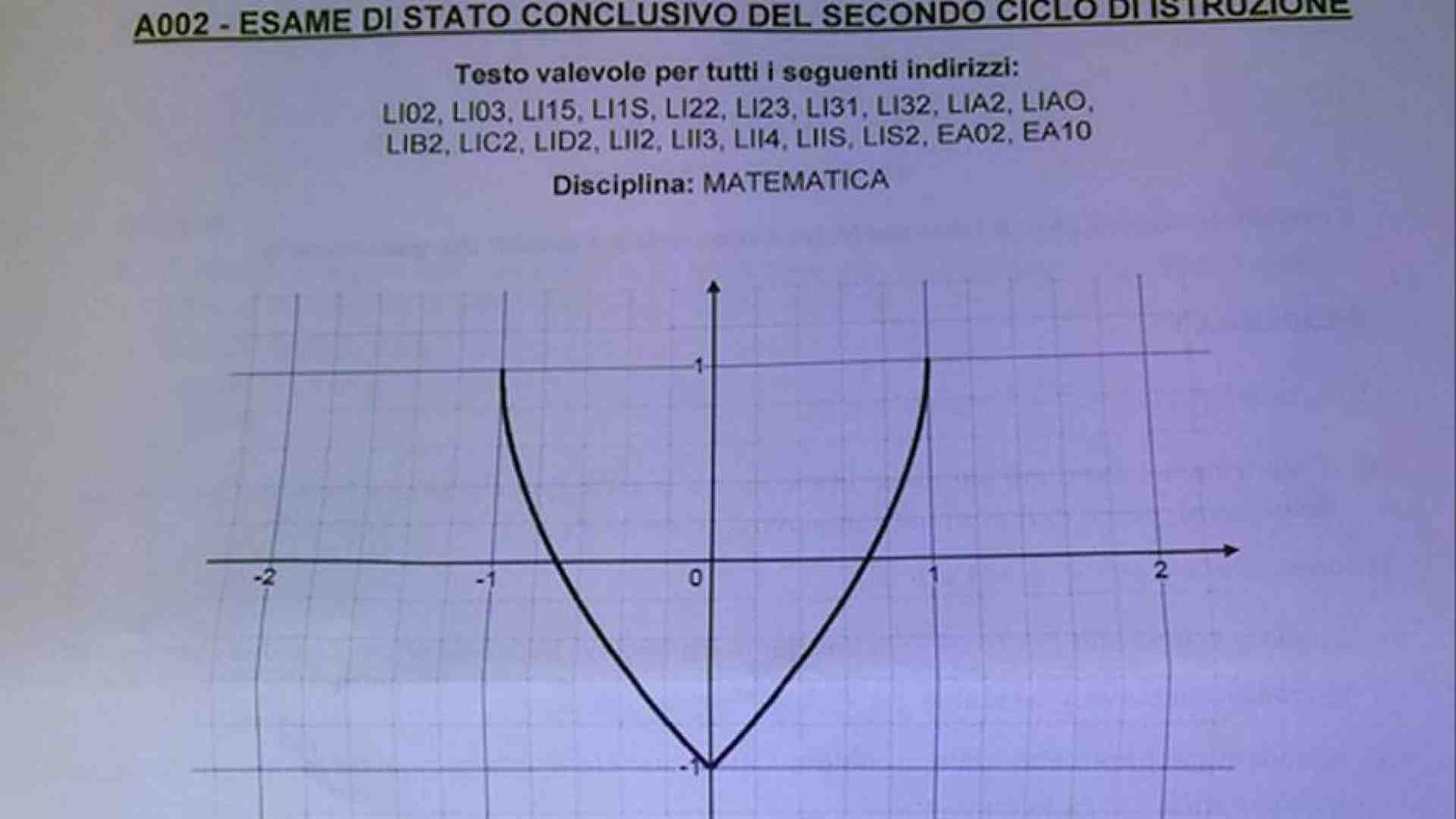 Immagine di La seconda prova: Platone al classico, 8 quesiti allo scientifico